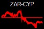 ZAR-CYP